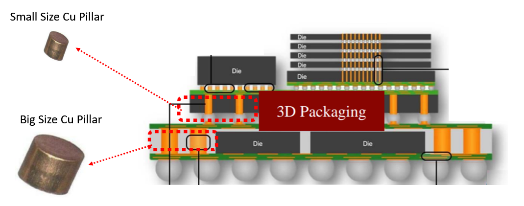 Pin Module系列 - 豪芯科技股份有限公司