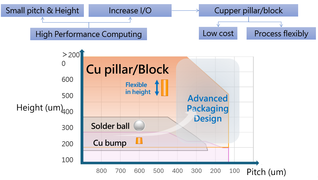fotos en technology (group board) Images High Quality... Pin Module系列 - 豪芯科技股份有限公司